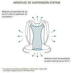 Vaude - Tremalzo 10 - Sac à dos vélo -Sacs à dos - Cyclisme Soldes vaude tremalzo 10 sac a dos velo detail 4